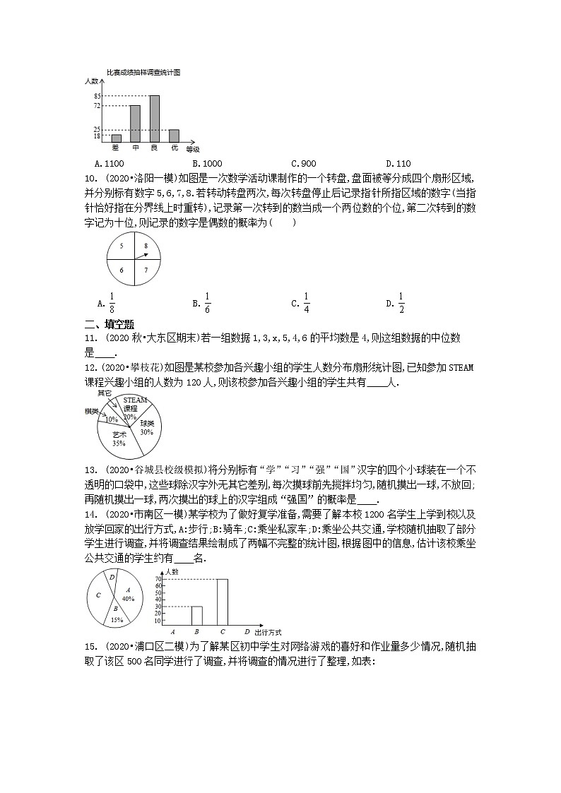 2023年中考数学高频考点一轮复习：统计与概率综合 试卷第2页