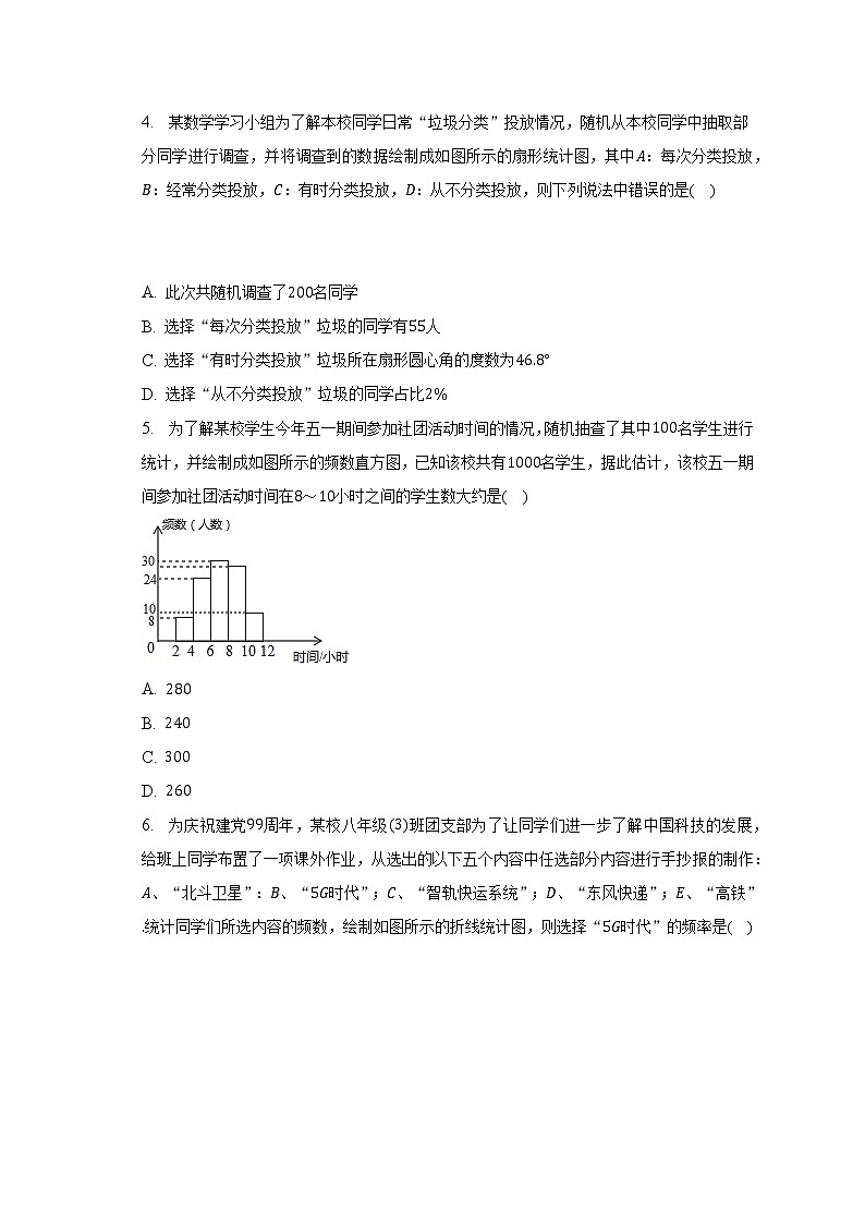 人教版初中数学七年级下册第十单元《数据的收集、整理与描述》单元测试卷（标准难度）（含答案解析）第2页