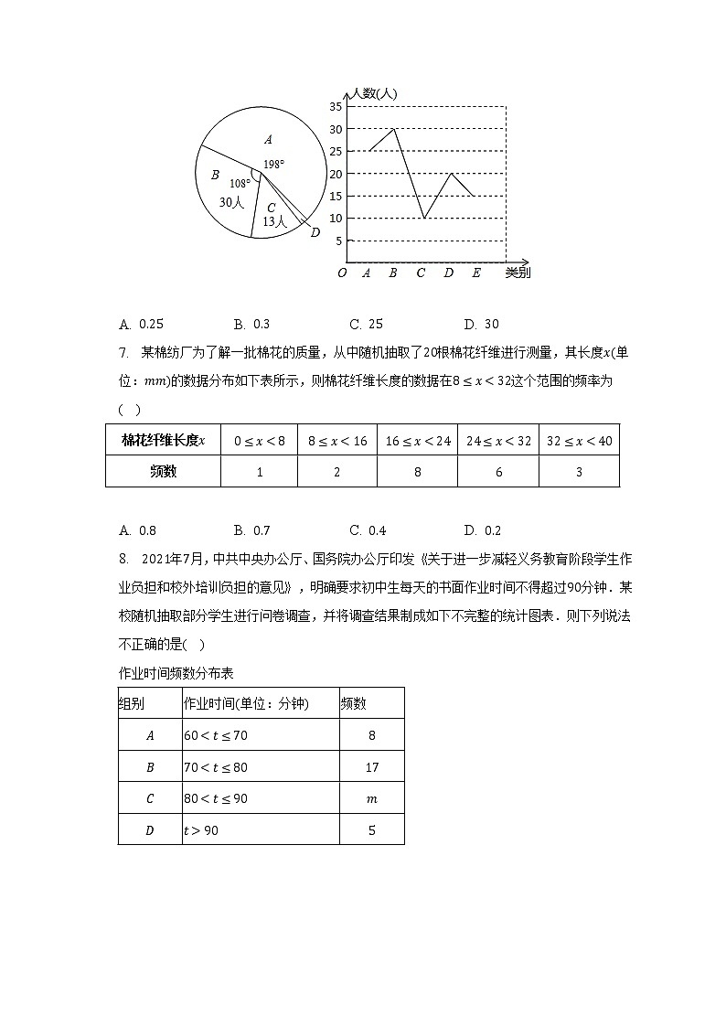 人教版初中数学七年级下册第十单元《数据的收集、整理与描述》单元测试卷（标准难度）（含答案解析）第3页