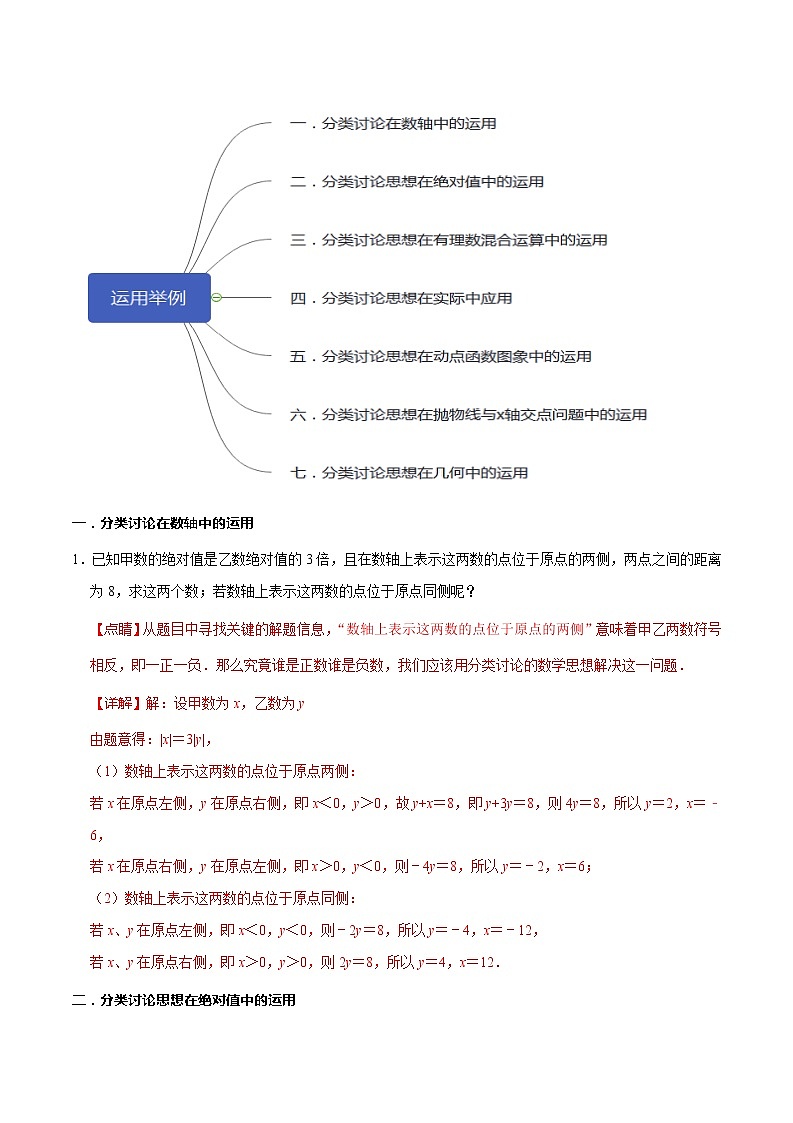 初中数学中考复习 专题09 分类讨论思想-【口袋书】2020年中考数学背诵手册第2页