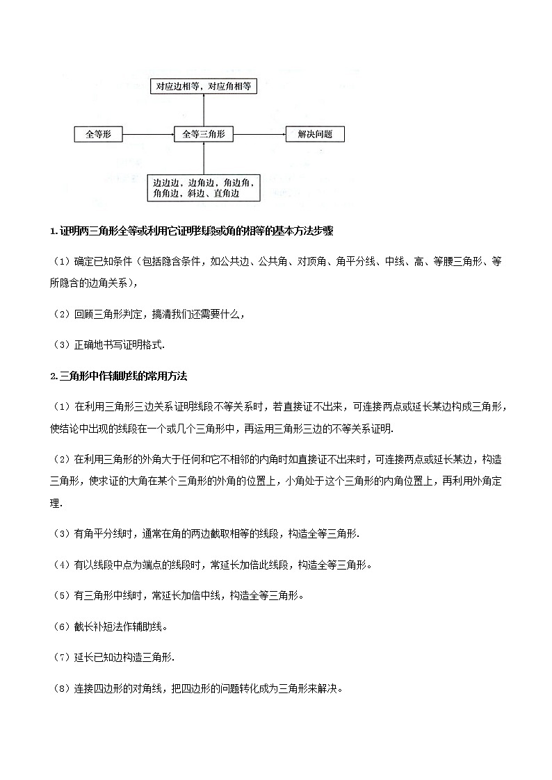 初中数学中考复习 专题12  全等三角形（解析版）02