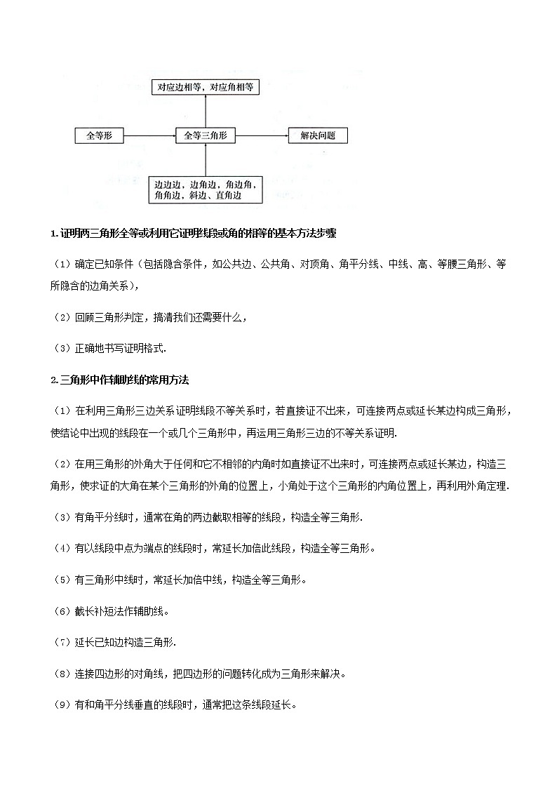 初中数学中考复习 专题12  全等三角形（原卷版）第2页