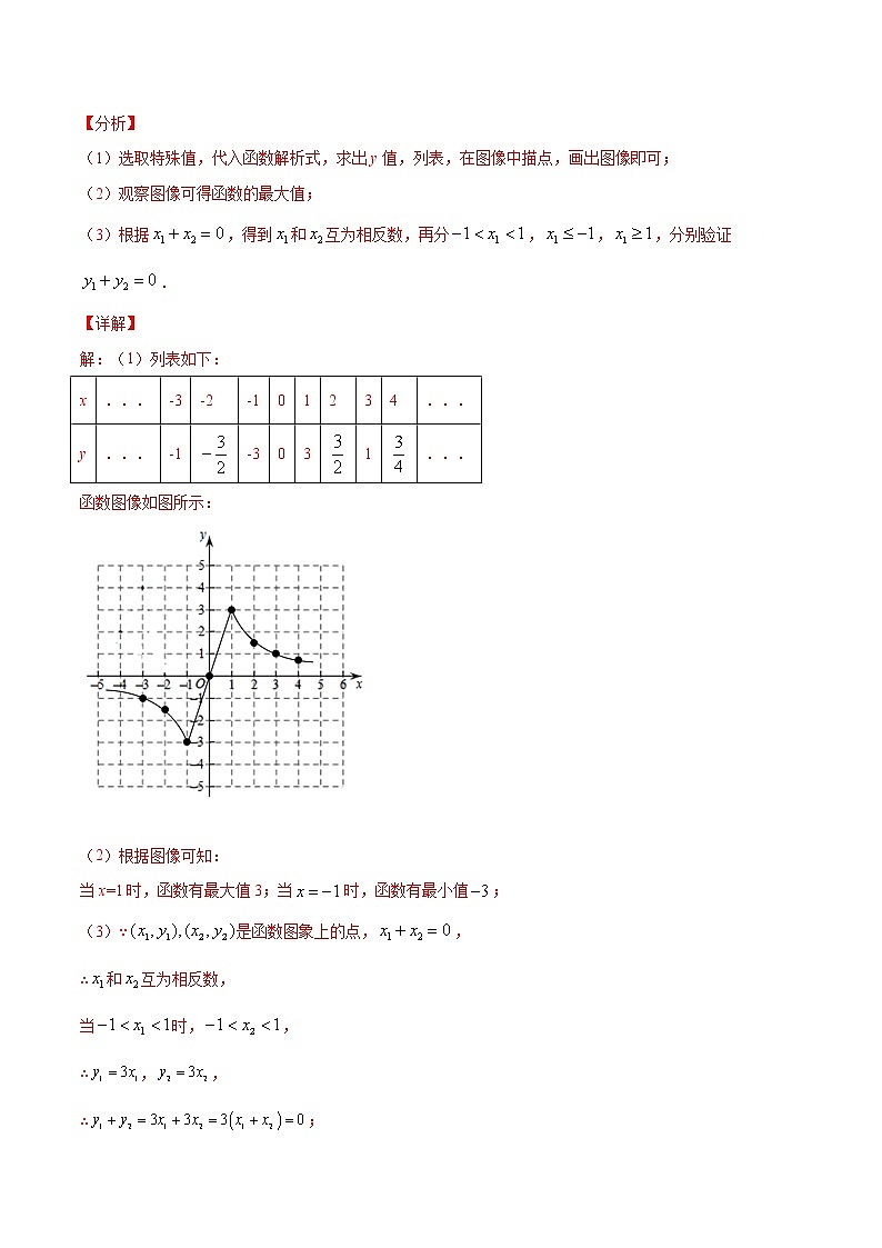 初中数学中考复习 专题17  探究函数图象与性质问题【考点精讲】（解析版）第2页