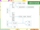 第五章 章末复习  课件（送导学案）