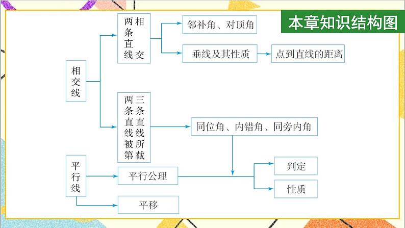 人教版数学七下 第五章 章末复习  课件+教案+导学案05