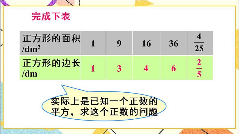 人教版数学七下 6.1 平方根 第1课时 算术平方根  课件+教案+导学案05