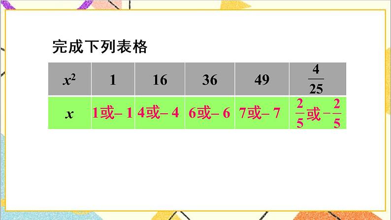 人教版数学七下 6.1 平方根 第2课时 平方根 课件+教案+导学案05