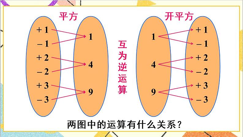 人教版数学七下 6.1 平方根 第2课时 平方根 课件+教案+导学案08