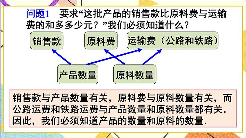 人教版数学七下 8.3  实际问题与二元一次方程组 第3课时 实际问题与二元一次方程组（3） 课件+教案+导学案06