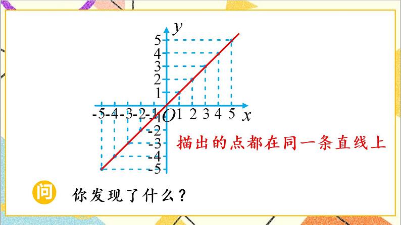 人教版数学七下 第八章 数学活动  课件+导学案05