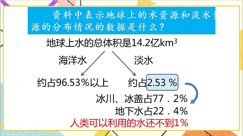 人教版数学七下 10.3 课题学习 从数据谈节水  课件+教案+导学案05