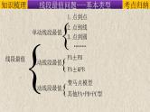 初中数学中考复习 专题12几何模型-将军饮马模型（将军饮马、将军遛马、造桥选址等）-2022年中考数学第二轮总复习课件（全国通用）