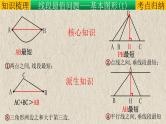 初中数学中考复习 专题12几何模型-将军饮马模型（将军饮马、将军遛马、造桥选址等）-2022年中考数学第二轮总复习课件（全国通用）