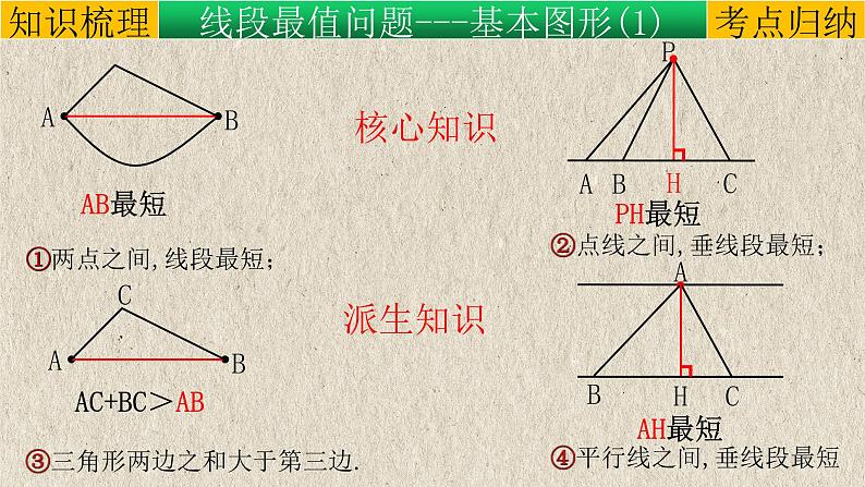 初中数学中考复习 专题12几何模型-将军饮马模型（将军饮马、将军遛马、造桥选址等）-2022年中考数学第二轮总复习课件（全国通用）04