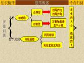 初中数学中考复习 专题10探究题-折叠问题-2022年中考数学第二轮总复习课件（全国通用）