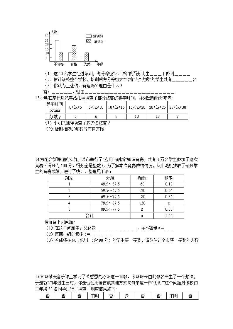 7.4 频数分布表和频数分布直方图同步练习 2022-2023学年苏科版数学八年级下册02