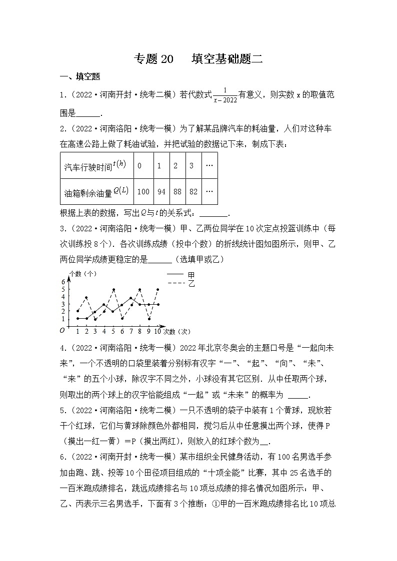 专题20 【五年中考+一年模拟】填空基础题二-备战2023年河南中考真题模拟题分类汇编（原卷版）第1页