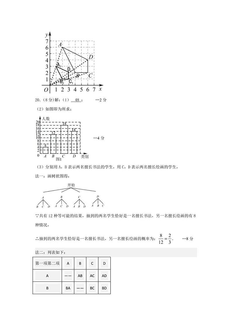湖南师范大学附属中学 2022-2023 学年度第一学期九年级期末考试数学参考答案第2页