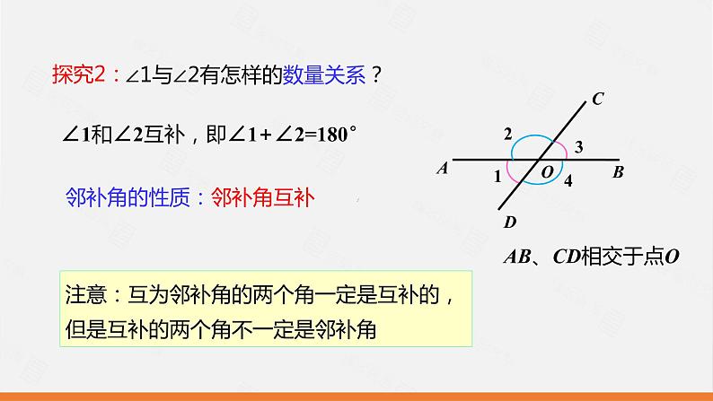 人教版七年级数学下册课件 5.1.1 相交线第7页