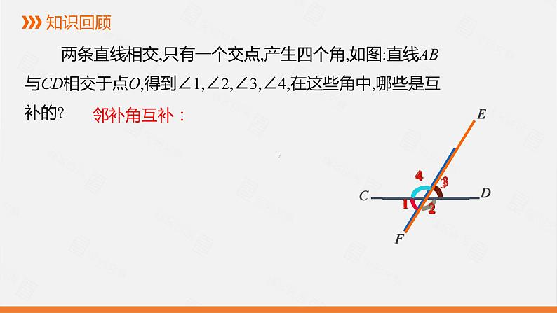 人教版七年级数学下册课件 5.1.3 同位角、内错角、同旁内角02