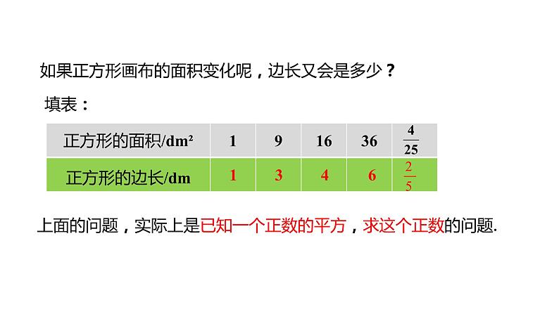 人教版七年级数学下册课件 6.1 第1课时 算术平方根第4页