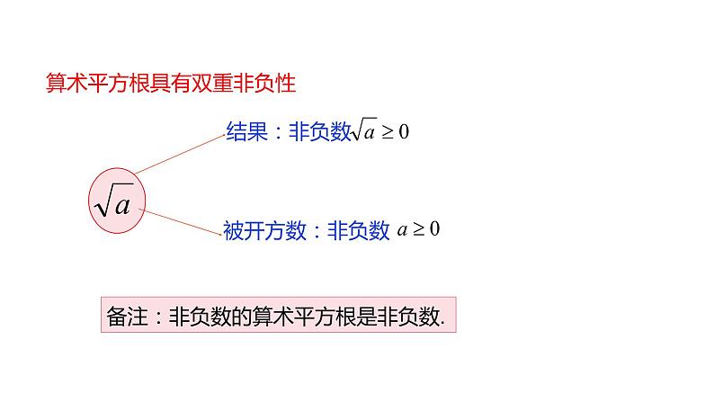 人教版七年级数学下册课件 6.1 第1课时 算术平方根第7页