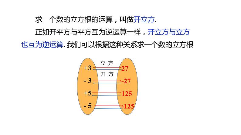 人教版七年级数学下册课件 6.2 立方根05