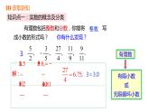 人教版七年级数学下册课件 6.3 第1课时 实数的概念