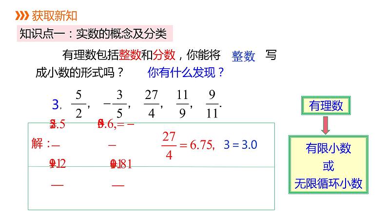 人教版七年级数学下册课件 6.3 第1课时 实数的概念第3页