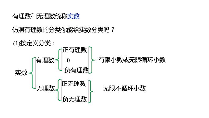 人教版七年级数学下册课件 6.3 第1课时 实数的概念第6页