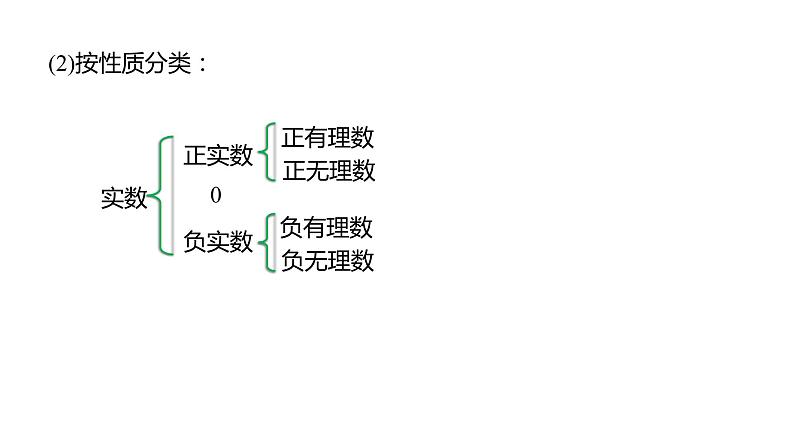 人教版七年级数学下册课件 6.3 第1课时 实数的概念第7页