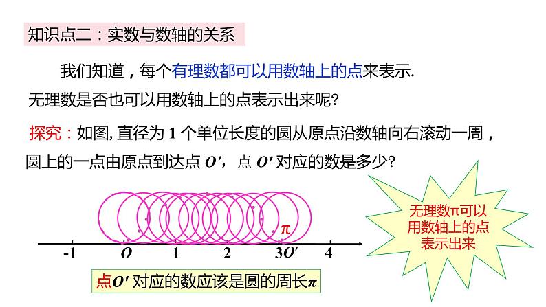 人教版七年级数学下册课件 6.3 第1课时 实数的概念第8页