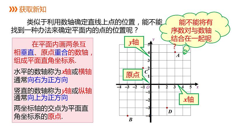 人教版七年级数学下册课件 7.1.2 平面直角坐标系04