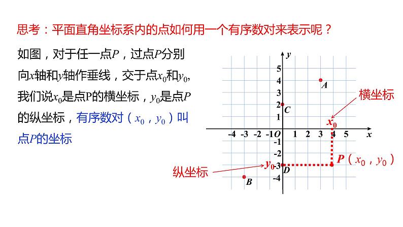 人教版七年级数学下册课件 7.1.2 平面直角坐标系05