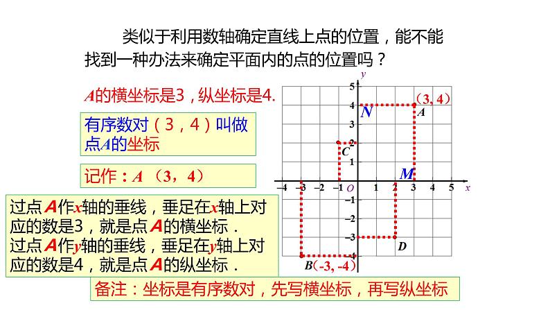 人教版七年级数学下册课件 7.1.2 平面直角坐标系06