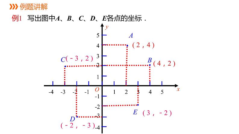 人教版七年级数学下册课件 7.1.2 平面直角坐标系07