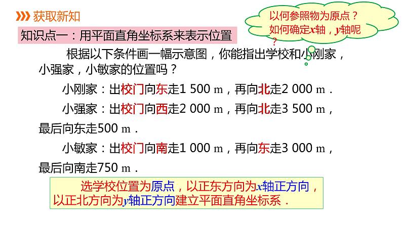 人教版七年级数学下册课件 7.2.1 用坐标表示地理位置第3页