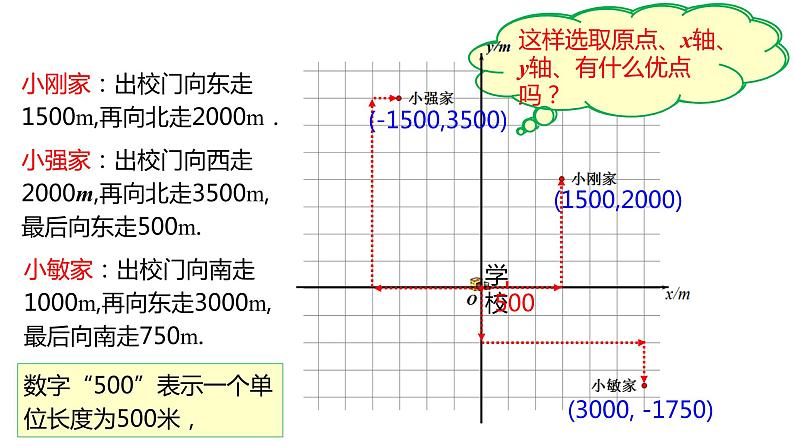 人教版七年级数学下册课件 7.2.1 用坐标表示地理位置第4页