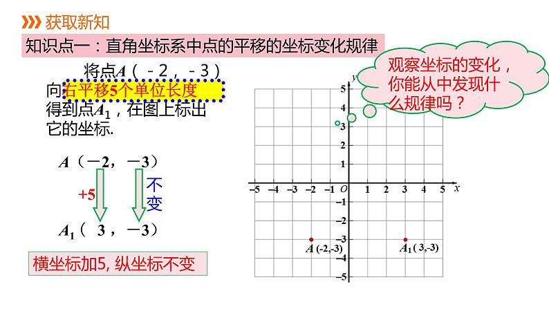 人教版七年级数学下册课件 7.2.2 用坐标表示平移第3页