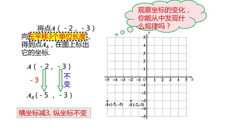 人教版七年级数学下册课件 7.2.2 用坐标表示平移第4页