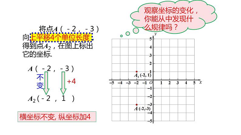 人教版七年级数学下册课件 7.2.2 用坐标表示平移第5页