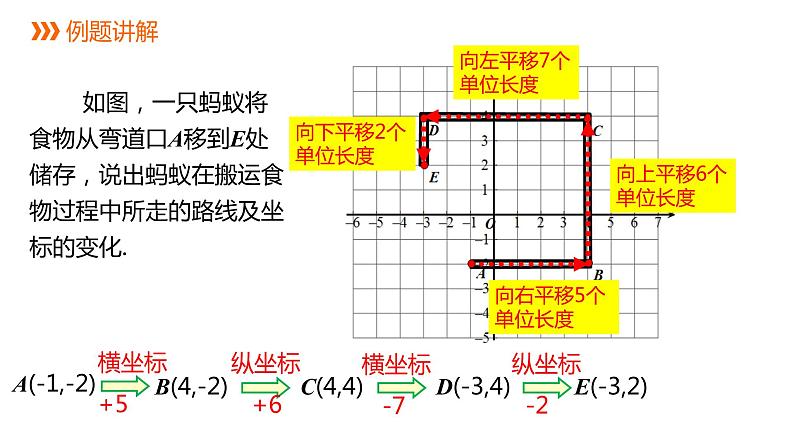 人教版七年级数学下册课件 7.2.2 用坐标表示平移第8页