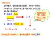 人教版七年级数学下册课件 8.2 第1课时 代入消元法