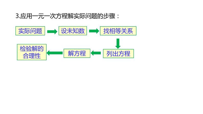 人教版七年级数学下册课件 9.2 第2课时 一元一次不等式的应用第3页