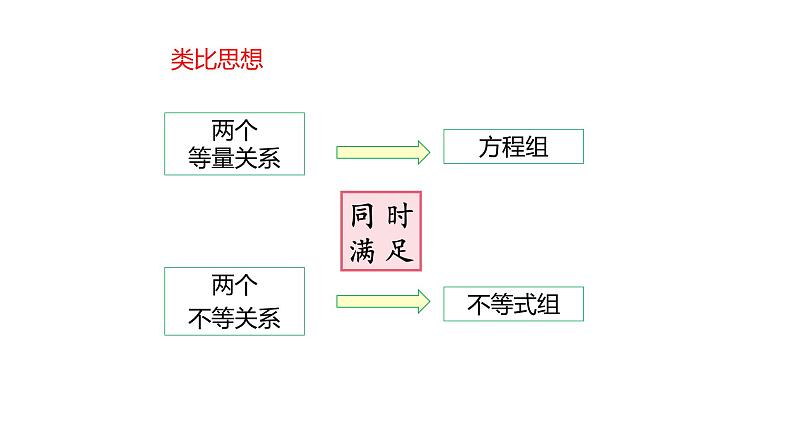 人教版七年级数学下册课件 9.3 一元一次不等式组04