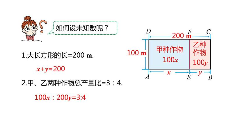 人教版七年级数学下册课件 8.3 第2课时 几何图形与图文信息问题第6页