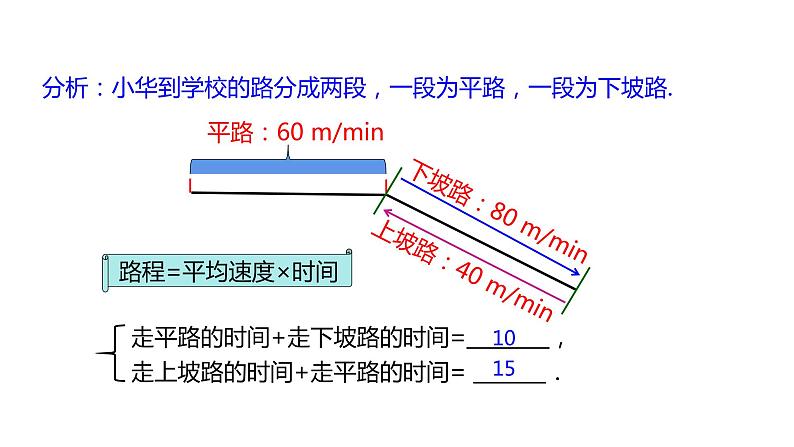 人教版七年级数学下册课件 8.3 第3课时 经济生活与行程问题第8页