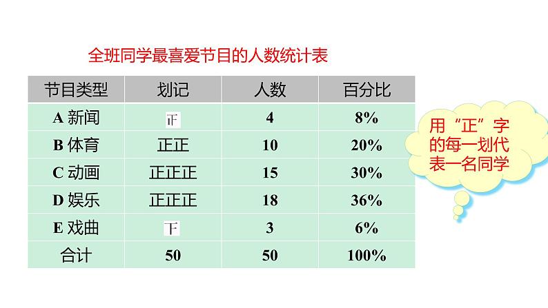 人教版七年级数学下册课件 10.1 第1课时 全面调查第7页