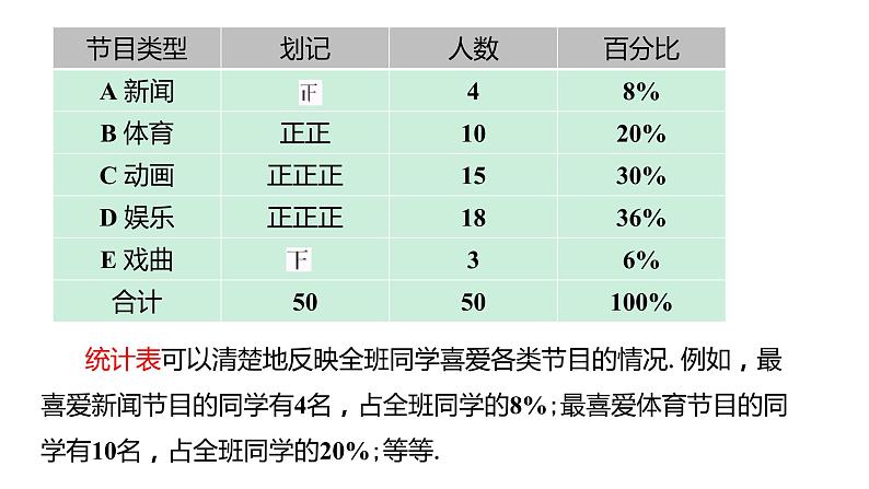 人教版七年级数学下册课件 10.1 第1课时 全面调查第8页