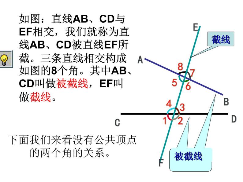 5.1.3同位角、内错角、同旁内角课件03